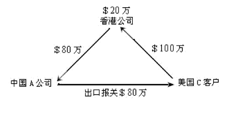 香港离岸公司减少税收