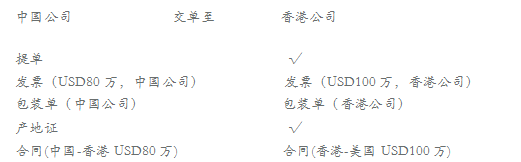 香港离岸公司准备单据